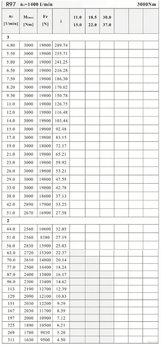 R97減速機配置參數(shù).png