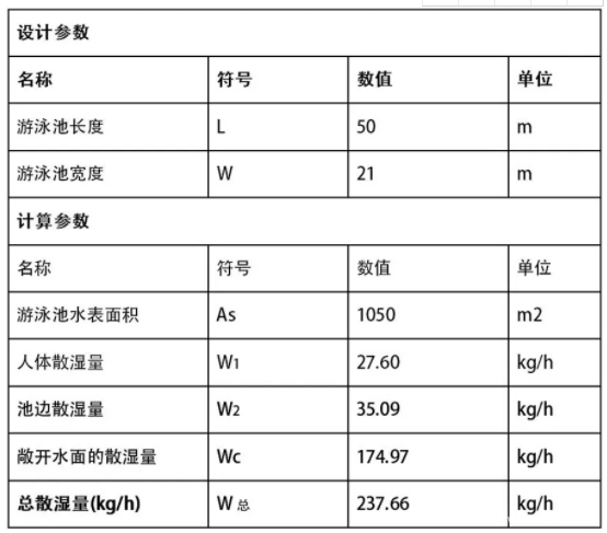 恒溫泳池 恒溫泳池